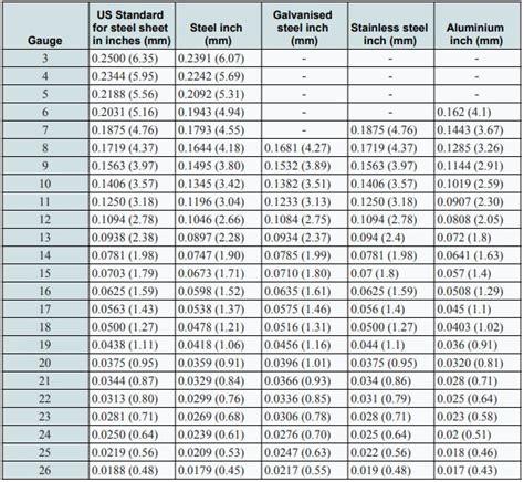 standard sheet sizes in mm